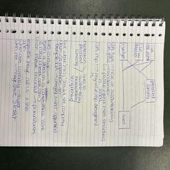 Bloc-notes, a été signalé par Universiteitsbibliotheek Universiteitskwartier utilisant iLost